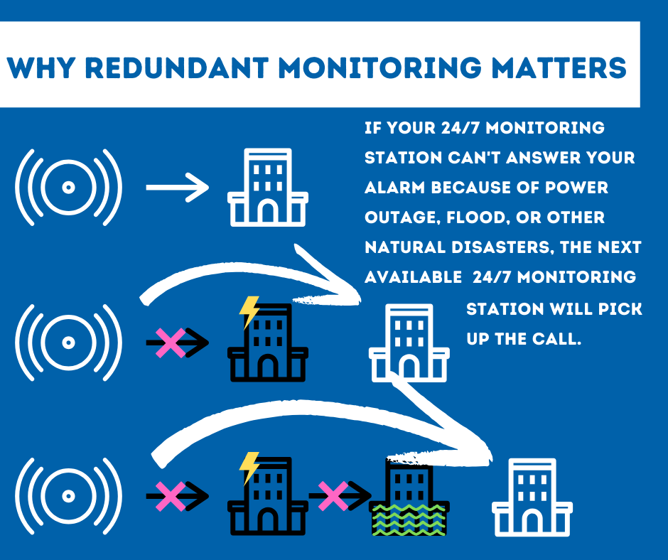 Security System Monitoring Virginia Beach